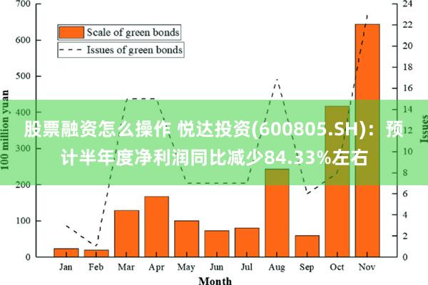 股票融资怎么操作 悦达投资(600805.SH)：预计半年度净利润同比减少84.33%左右