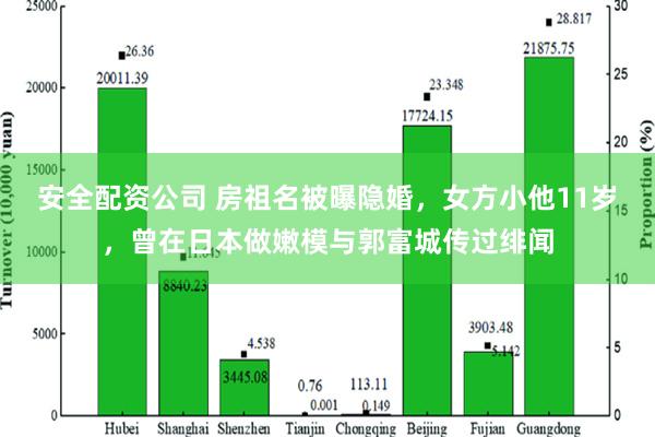 安全配资公司 房祖名被曝隐婚，女方小他11岁，曾在日本做嫩模与郭富城传过绯闻