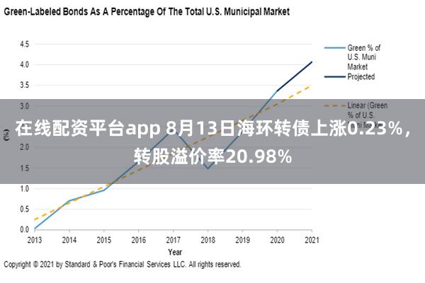 在线配资平台app 8月13日海环转债上涨0.23%，转股溢价率20.98%