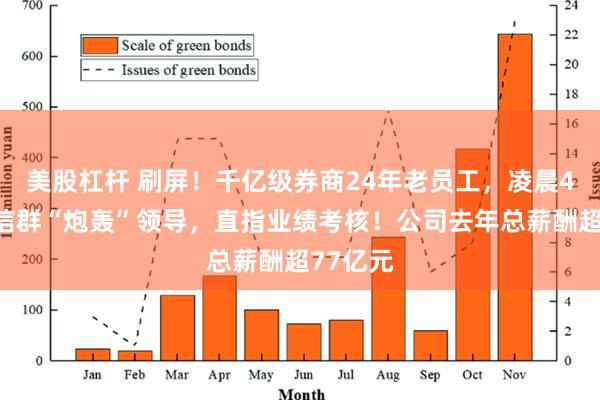 美股杠杆 刷屏！千亿级券商24年老员工，凌晨4点在微信群“炮轰”领导，直指业绩考核！公司去年总薪酬超77亿元