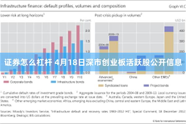 证券怎么杠杆 4月18日深市创业板活跃股公开信息