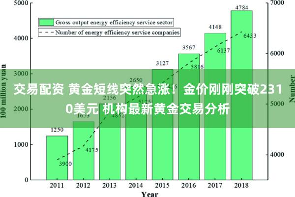 交易配资 黄金短线突然急涨！金价刚刚突破2310美元 机构最新黄金交易分析