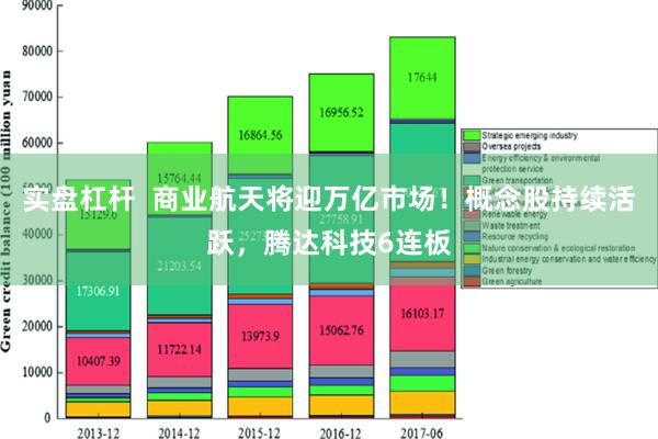 实盘杠杆  商业航天将迎万亿市场！概念股持续活跃，腾达科技6连板