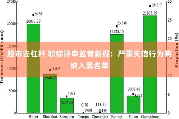 股市去杠杆 职称评审监管新规：严重失信行为将纳入黑名单