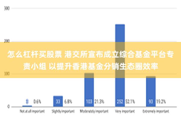 怎么杠杆买股票 港交所宣布成立综合基金平台专责小组 以提升香港基金分销生态圈效率