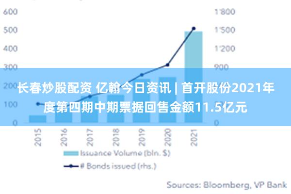 长春炒股配资 亿翰今日资讯 | 首开股份2021年度第四期中期票据回售金额11.5亿元