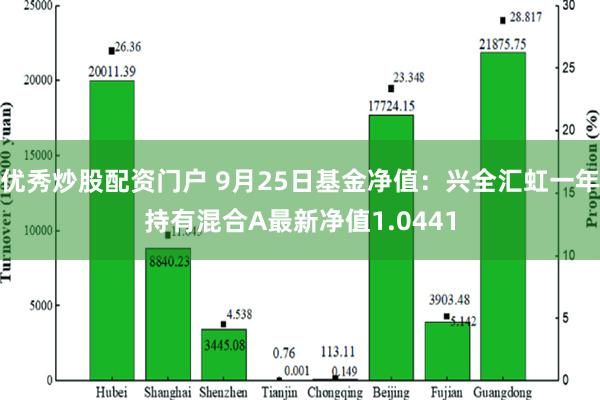 优秀炒股配资门户 9月25日基金净值：兴全汇虹一年持有混合A最新净值1.0441