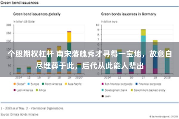 个股期权杠杆 南宋落魄秀才寻得一宝地，故意自尽埋葬于此，后代从此能人辈出