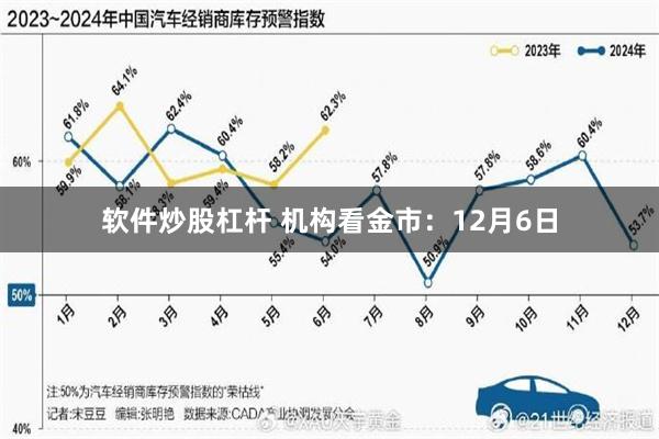 软件炒股杠杆 机构看金市：12月6日