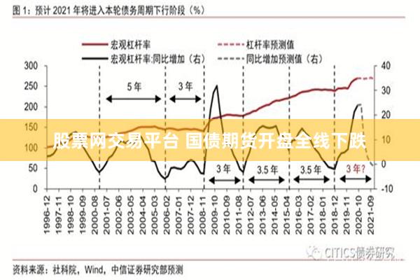 股票网交易平台 国债期货开盘全线下跌