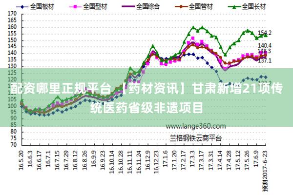 配资哪里正规平台 【药材资讯】甘肃新增21项传统医药省级非遗项目