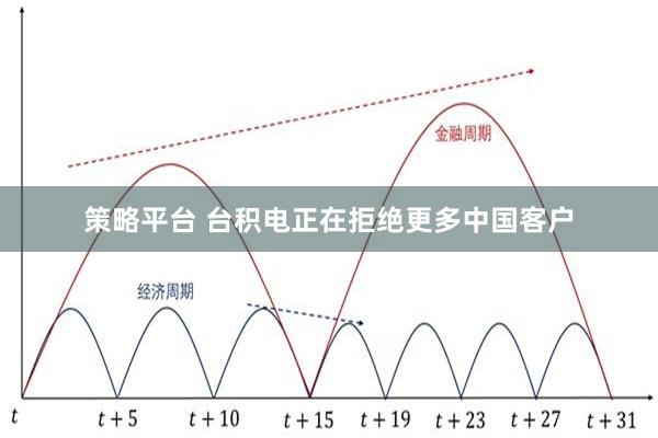 策略平台 台积电正在拒绝更多中国客户